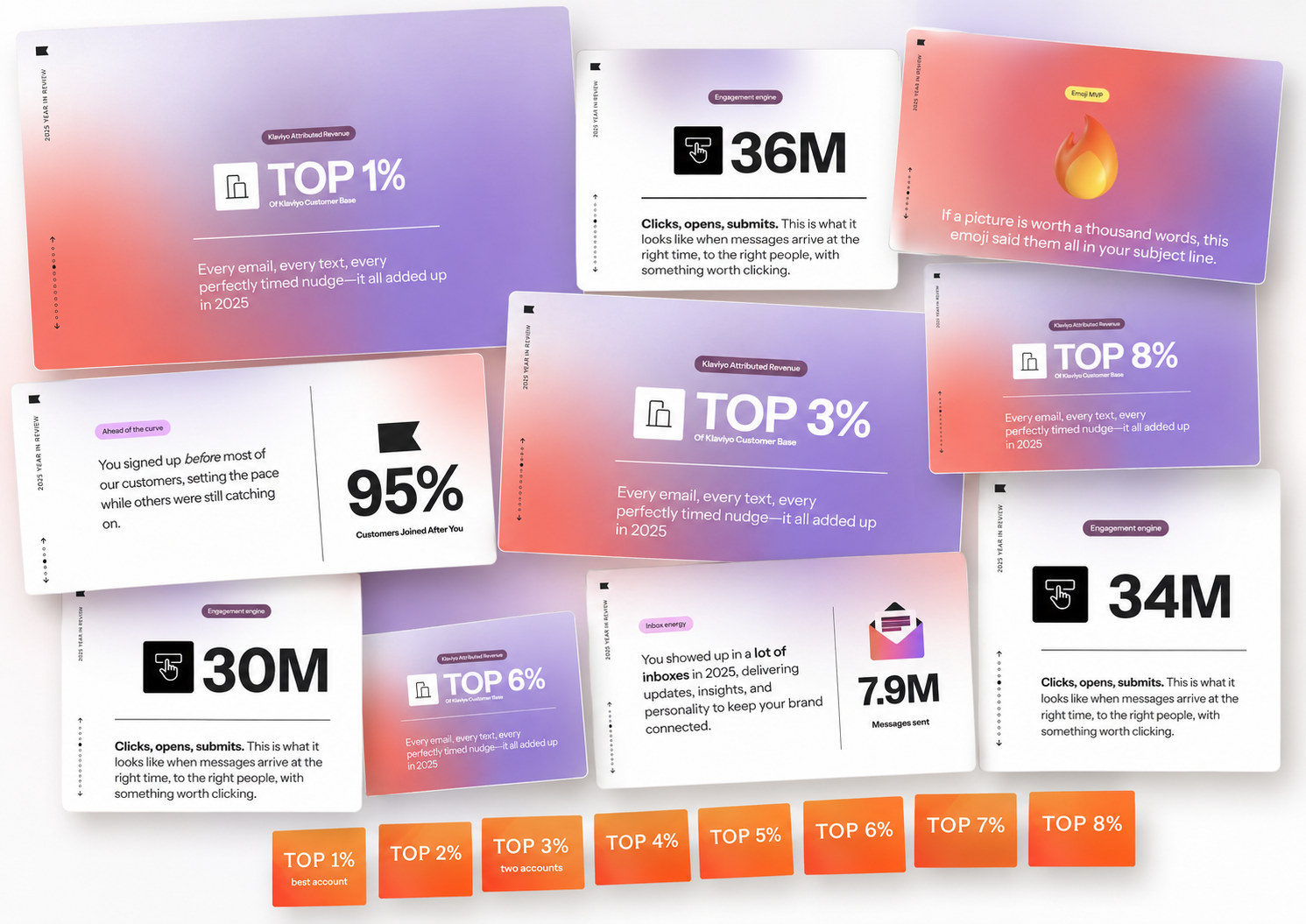 Klaviyo Year in Review 2025: unsere Kunden in den Top 1 %, 3 %, 6 % und 8 % der Klaviyo-Kundenbasis